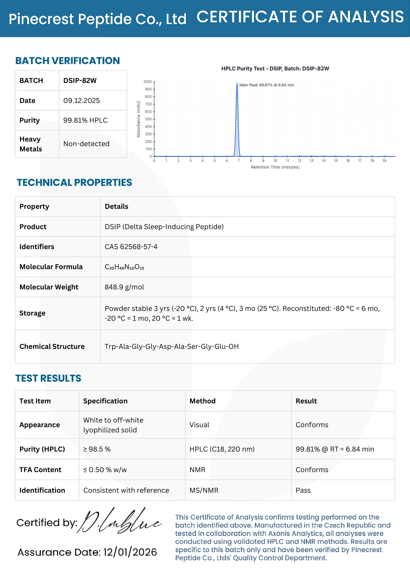 DSIP 5mg/10mg 2 Order DSIP For Sale Online