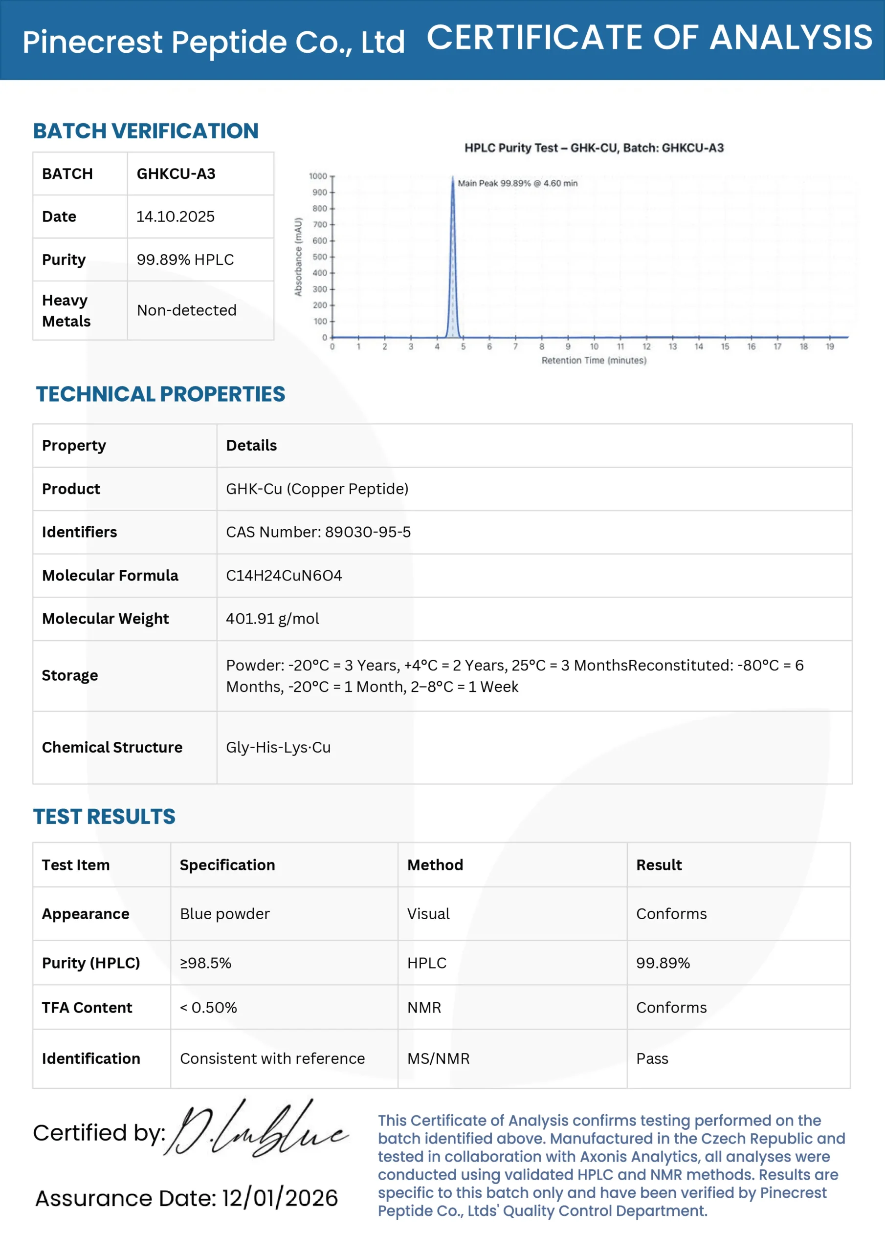 GHK-CU 2 GHK-CU for sale in USA, COA